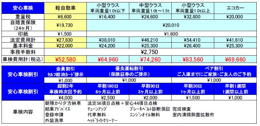 ﾊｯﾋﾟｰ車検価格表20211001